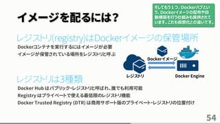 イメージを配るには？
レジストリ(registry)はDockerイメージの保管場所
Dockerコンテナを実行するにはイメージが必要
イメージが保管されている場所をレジストリと呼ぶ
レジストリは3種類
Docker Hub はパブリック・レジストリと呼ばれ、誰でも利用可能
Registry はプライベートで使える最低限のレジストリ機能
Docker Trusted Registry (DTR) は商用サポート版のプライベート・レジストリの位置付け
54
レジストリ Docker Engine
Dockerイメージ
そしてもう１つ、Dockerハブとい
う、Dockerイメージの配布や自
動構築を行う仕組みも提供されて
います。これも仮想化との違いです。
 