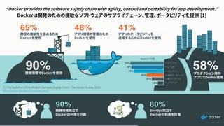56
開発環境でDockerを使用
アプリ環境の管理のため
Dockerを使用
開発の機敏性を高めるため
Dockerを使用
アプリのポータビリティを
達成するためにDockerを使用
プロダクション用の
アプリでDocker使用
伝統的データベース
分散データベース
ビッグデータ
アプリ・サーバ
ウェブ・アプリ
ウェブ API
Dockerの役割
開発環境周辺で
Dockerの利用を計画
DevOps周辺で
Dockerの利用を計画
“Docker provides the software supply chain with agility, control and portability for app development.”
Dockerは開発のための機敏なソフトウェアのサプライチェーン、管理、ポータビリティを提供 [1]
[1] The Evolution of the Modern Software Supply Chain - The Docker Survey, 2016
https://www.docker.com/survey-2016
 