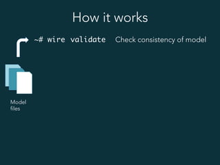 How it works
Model
files
~# wire validate Check consistency of model
 