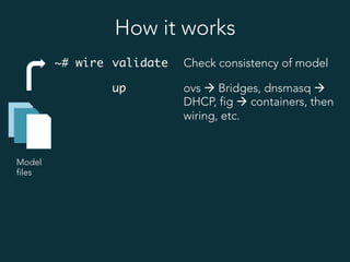 How it works
Model
files
~# wire validate Check consistency of model
up ovs à Bridges, dnsmasq à
DHCP, fig à containers, then
wiring, etc.
 