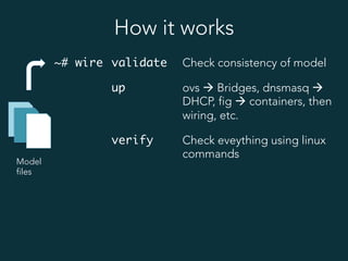 How it works
Model
files
~# wire validate Check consistency of model
up ovs à Bridges, dnsmasq à
DHCP, fig à containers, then
wiring, etc.
verify Check eveything using linux
commands
 