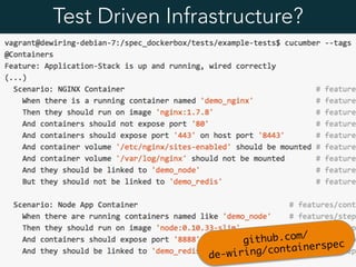Test Driven Infrastructure?
github.com/ 
de-wiring/containerspec
 