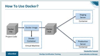 Dockerfile Tutorial with Example | Creating your First Dockerfile ...