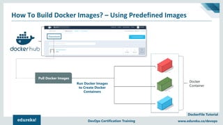 Dockerfile Tutorial with Example | Creating your First Dockerfile ...