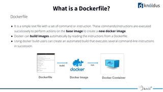 ● It is a simple text ﬁle with a set of command or instruction. These commands/instructions are executed
successively to perform actions on the base image to create a new docker image.
● Docker can build images automatically by reading the instructions from a Dockerﬁle.
● Using docker build users can create an automated build that executes several command-line instructions
in succession.
What is a Dockerfile?
Dockerﬁle
 