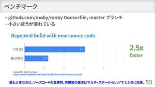 ベンチマーク
• github.com/moby/moby Dockerfile, master ブランチ
• 小さいほうが優れている
59
Dockerfile Best Practices
https://www.slideshare.net/Docker/dcsf19-dockerfile-best-practices/52
最も大事なのは、ソースコードの変更時。再構築の速度はマルチ・ステージ・ビルドで 2.5 倍に改善。
 