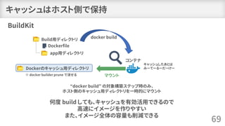 BuildKit
キャッシュはホスト側で保持
69
Dockerfile
app用ディレクトリ
Build用ディレクトリ
コンテナ
マウント
キャッシュしたあとは
みーてーるーだーけーDockerのキャッシュ用ディレクトリ
“docker build” の対象構築ステップ時のみ、
ホスト側のキャッシュ用ディレクトリを一時的にマウント
何度 build しても、キャッシュを有効活用できるので
高速にイメージを作りやすい
また、イメージ全体の容量も削減できる
docker build
※ docker builder prune で消せる
 