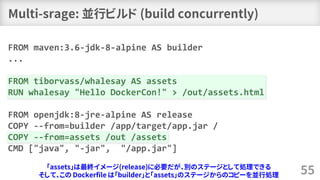 Multi-srage: 並行ビルド (build concurrently)
55
FROM maven:3.6-jdk-8-alpine AS builder
...
FROM tiborvass/whalesay AS assets
RU...