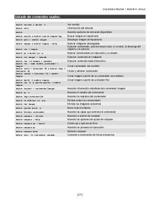 Uso básico Docker | Moisés E. Araya
[27]
Listado de comandos usados.
docker version o docker -v Ver versión
docker info Información del sistema
docker Muestra opciones de comando disponibles
docker search o docker search imagen:tag Buscar imagen en repositorio
docker pull + nombre imagen Descargar imagen de repositorio
docker images o docker images --help Mostrar imágenes descargadas
docker run + imagen
Ejecutar contenedor, primero busca local, si no está, la descarga del
registro y la ejecuta
docker ps o docker ps -a Mostrar contenedores en ejecución y su estado
docker run imagen + comando Ejecutar comandos en imágenes
docker run -it imagen + comando Ejecutar comando modo interactivo
docker run --name nombre_contenedor +
imagen Crear contenedor con nombre
docker start + Container ID o docker stop +
Container ID Iniciar y detener contenedor
docker commit + Container ID + nombre
imagen Crear imagen a partir de un contenedor con cambios
docker build -t nombre imagen Crear imagen a partir de un Docker file
docker run -d -p puerto:puerto + nombre
imagen
docker inspect + contenedor|imagen Muestra información detallada del contenedor|imagen
docker ps -s Muestra el tamaño del contenedor
docker logs container|id Muestra los registros del contenedor
docker rm $(docker ps -aq) Elimina todos los contenedores
docker rmi imagen Elimina las imágenes existentes
docker system prune -a Borra todo el sistema
docker history contenedor Muestra las capas que contiene el contenedor
docker-compose --version Muestra la versión de compose
docker-compose --help Muestra las opciones de ayuda de compose
docker-compose up --build Construye y ejecuta archivo
docker-compose ps Muestra los procesos en ejecución
docker-compose down Detiene compose
docker exec -it contenedor comando Conexión a contenedor de forma interactiva
 
