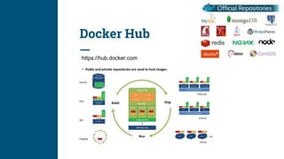 Docker Hub
https://hub.docker.com
 