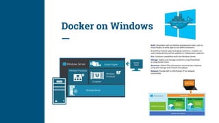 Docker on Windows
 
