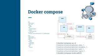 Docker compose
web:
restart: always
build: ./web
expose:
- "8000"
links:
- postgres:postgres
volumes:
- /usr/src/app/static
env_file: .env
command: /usr/local/bin/gunicorn -w 2 -b :8000 app:app
nginx:
restart: always
image: nginx:1.10.2
ports:
- "80:80"
volumes:
- /www/static
volumes_from:
- web
links:
- web:web
………………………...
$ docker-compose up -d
Creating orchestratingdocker_data_1...
Creating orchestratingdocker_postgres_1...
Creating orchestratingdocker_web_1...
Creating orchestratingdocker_nginx_1…
$ docker-compose scale web=2
 