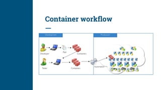 Container workflow
 