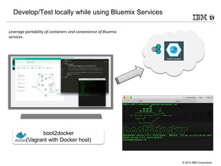 © 2015 IBM Corporation
Develop/Test locally while using Bluemix Services
boot2docker
(Vagrant with Docker host)
Leverage portability of containers and convenience of Bluemix
services.
 