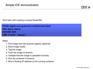 © 2015 IBM Corporation
Simple ICE demonstration
We’ll start with creating a simple Dockerfile:
FROM registry-ice.ng.bluemix.net/ibmnode:latest
ADD app.js /app.js
EXPOSE 9085
CMD ["node", "app.js"]
Steps
1. Pull image from the bluemix registry (optional)
2. Build image locally
3. Tag the image
4. Push the image to bluemix
5. Validate that the image is uploaded correctly
6. Run the container in bluemix
7. Bind a floating IP address to the running container
 