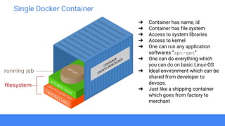 Docker for developers | PDF