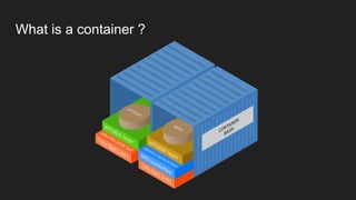 What is a container ?
 