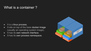 What is a container ?
● It is a linux process.
● It sits on top of the base docker image
(usually an operating system image).
● It has its own network interface.
● It has its own process namespace.
 