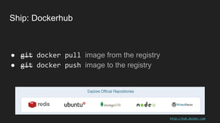 Ship: Dockerhub
● git docker pull image from the registry
● git docker push image to the registry
http://hub.docker.com
 