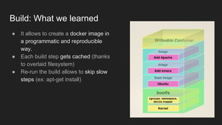 Build: What we learned
● It allows to create a docker image in
a programmatic and reproducible
way.
● Each build step gets cached (thanks
to overlaid filesystem)
● Re-run the build allows to skip slow
steps (ex: apt-get install)
 