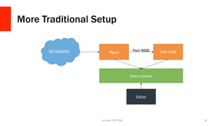 More Traditional Setup
Lonestar	PHP	2016	 30	
INTARWEBS	 Nginx		 PHP-FPM	
Data	Volume	
Port	9000	
Editor	
 
