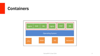 Containers
NomadPHP	EU	April	2016		 9	
CPU	 RAM	 HD	 Network	
OperaXng	System	
nginx	nginx	 PHP	 DB	 PHP	 DB	
 
