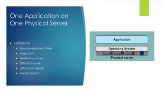 One Application on
One Physical Server
 Limitations
 Slow development times
 Huge costs
 Wasted resources
 Difficult to scale
 Difficult to migrate
 Vendor lock in
 