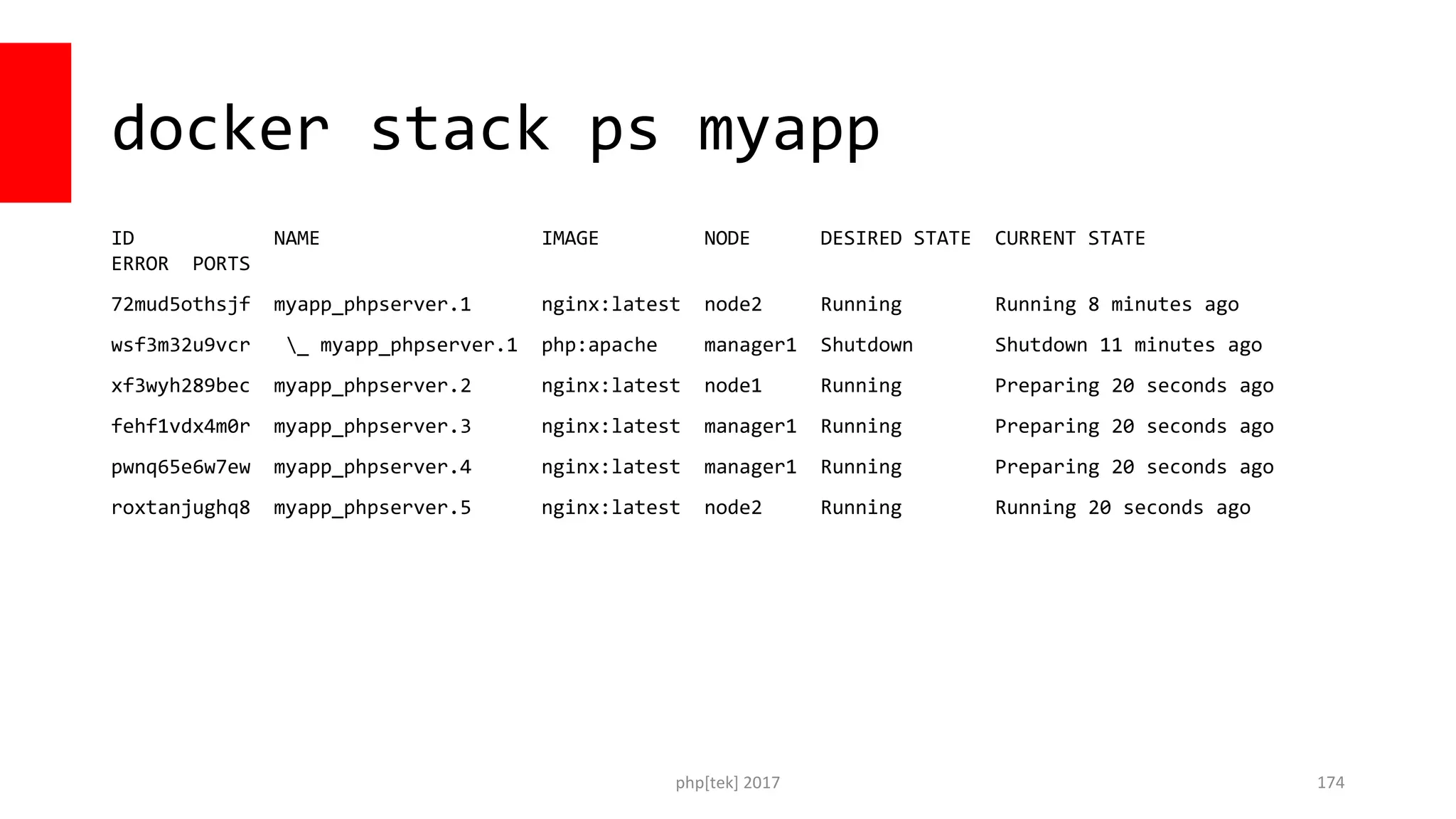 docker stack ps myapp
ID NAME IMAGE NODE DESIRED STATE CURRENT STATE
ERROR PORTS
72mud5othsjf myapp_phpserver.1 nginx:latest node2 Running Running 8 minutes ago
wsf3m32u9vcr _ myapp_phpserver.1 php:apache manager1 Shutdown Shutdown 11 minutes ago
xf3wyh289bec myapp_phpserver.2 nginx:latest node1 Running Preparing 20 seconds ago
fehf1vdx4m0r myapp_phpserver.3 nginx:latest manager1 Running Preparing 20 seconds ago
pwnq65e6w7ew myapp_phpserver.4 nginx:latest manager1 Running Preparing 20 seconds ago
roxtanjughq8 myapp_phpserver.5 nginx:latest node2 Running Running 20 seconds ago
php[tek] 2017 174
 