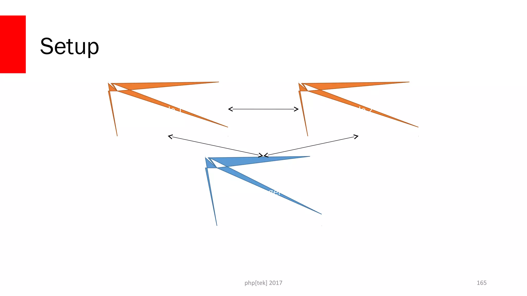 Setup
php[tek] 2017 165
Manager
Node 2Node 1
 