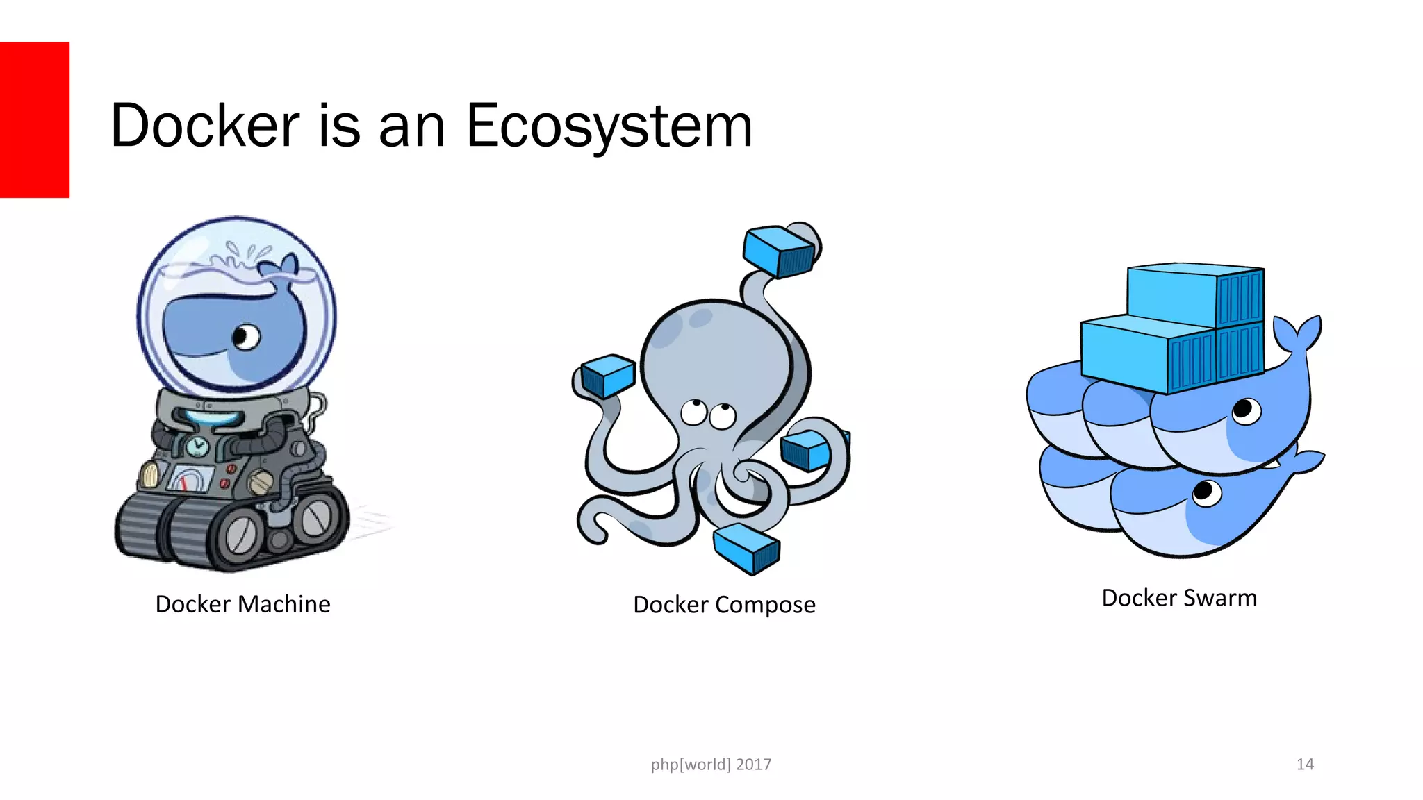 php[world] 2017 Docker is an Ecosystem 14 Docker ComposeDocker Machine Docker Swarm 