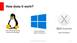 How does it work?
Pacific Northwest PHP, September 2016 10
Uses a variety of existing
Container technologies
Server Containers
Hyper-V Containers xhyve Virtualization
 