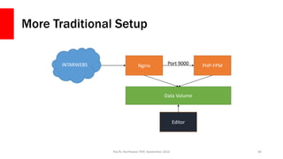 More Traditional Setup
Pacific Northwest PHP, September 2016 46
INTARWEBS Nginx PHP-FPM
Data Volume
Port 9000
Editor
 