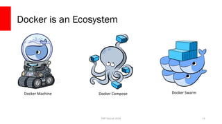 PHP Detroit 2018
Docker is an Ecosystem
14
Docker ComposeDocker Machine Docker Swarm
 