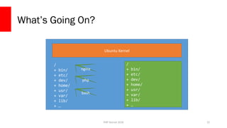 PHP Detroit 2018
What’s Going On?
22
Ubuntu Kernel
/
+ bin/
+ etc/
+ dev/
+ home/
+ usr/
+ var/
+ lib/
+ …
nginx
bash
/
+ bin/
+ etc/
+ dev/
+ home/
+ usr/
+ var/
+ lib/
+ …
php
 