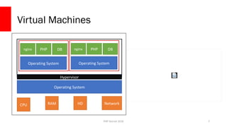 PHP Detroit 2018
Virtual Machines
7
CPU RAM HD Network
Operating System
nginx PHP DB
Operating System
nginx PHP DB
Operating System
Hypervisor
 