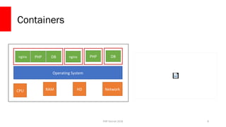 PHP Detroit 2018
Containers
8
CPU RAM HD Network
Operating System
nginxnginx PHP DB PHP DB
 