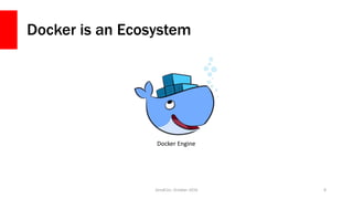 Docker is an Ecosystem
ZendCon, October 2016 8
Docker Engine
 