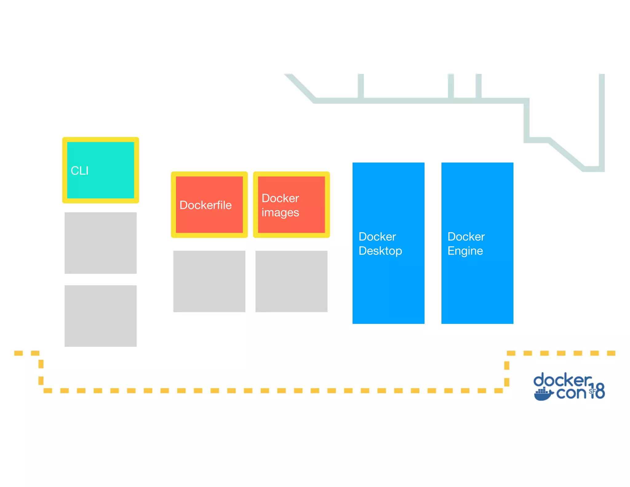 Docker Engine Docker Desktop Docker images Dockerfile CLI 