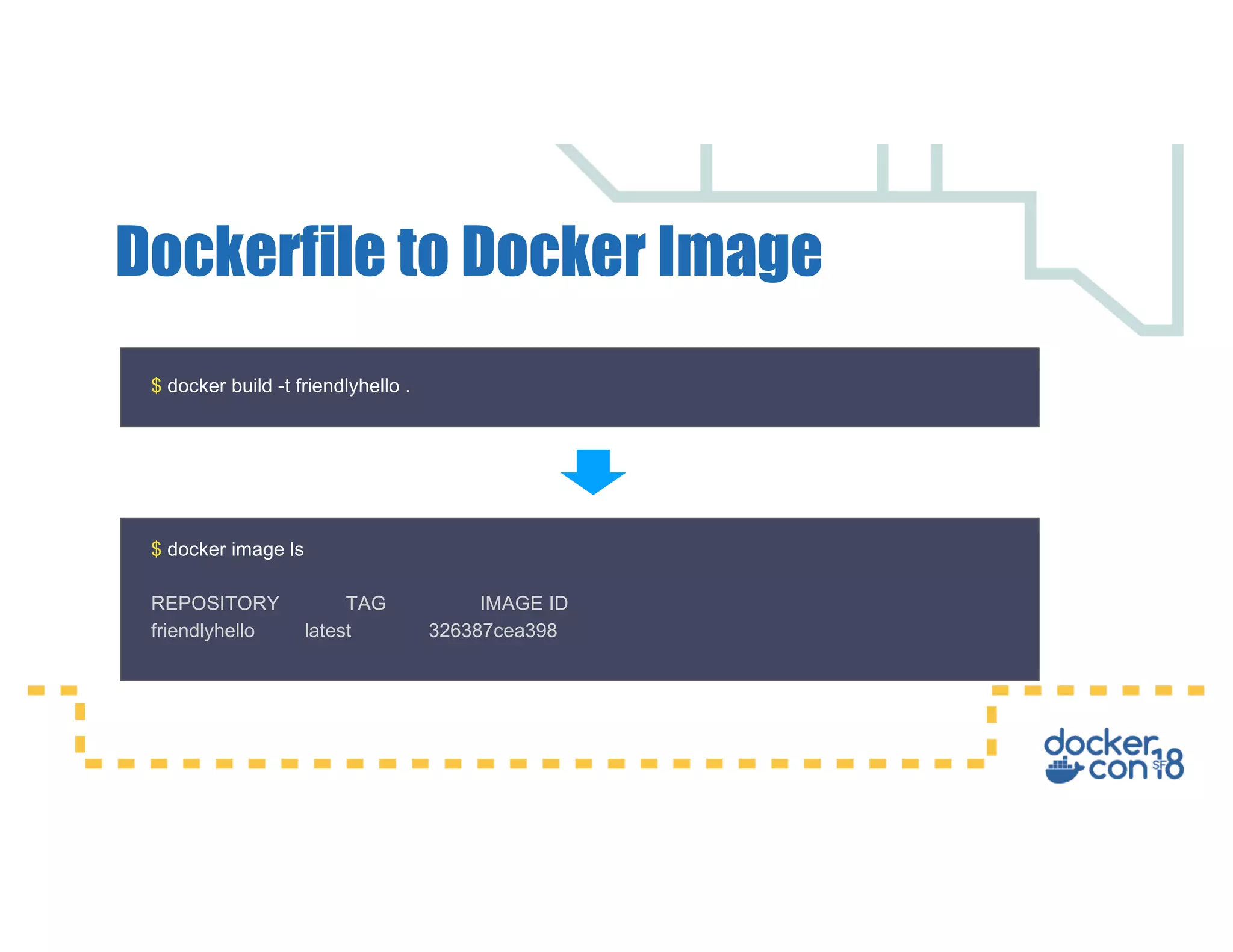 Dockerfile to Docker Image $ docker build -t friendlyhello . $ docker image ls REPOSITORY TAG IMAGE ID friendlyhello latest 326387cea398 