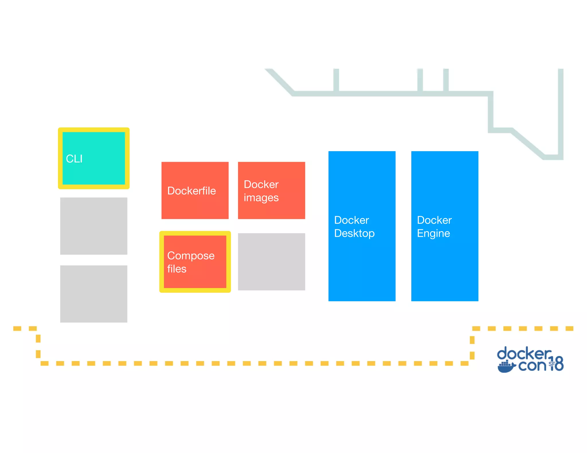 Docker Engine Docker Desktop Docker images Compose files Dockerfile CLI 