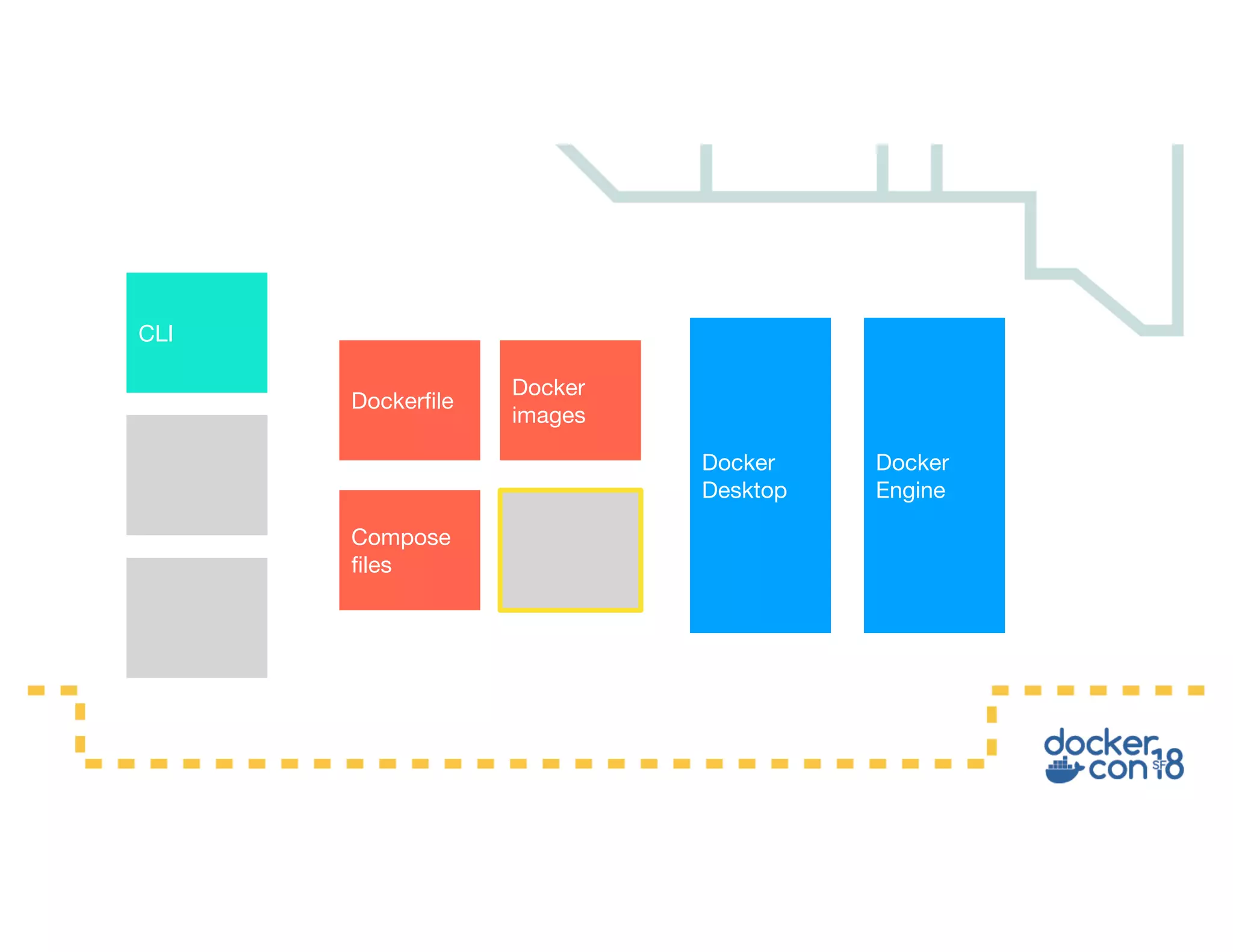Docker Engine Docker Desktop Docker images Compose files Dockerfile CLI 
