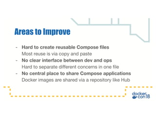 - Hard to create reusable Compose files
Most reuse is via copy and paste
- No clear interface between dev and ops
Hard to separate different concerns in one file
- No central place to share Compose applications
Docker images are shared via a repository like Hub
Areas to Improve
 