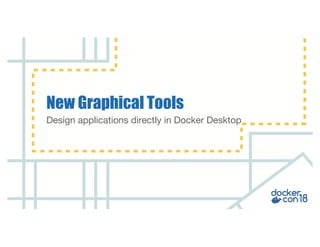 Design applications directly in Docker Desktop
New Graphical Tools
 
