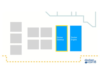 Docker
Engine
Docker
Desktop
 
