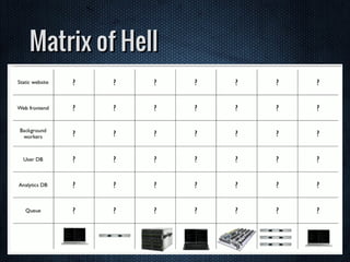Matrix of Hell
 