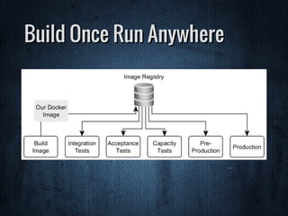 Build Once Run Anywhere
 