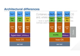 Architectural differences
server
host OS
hypervisor (VMWare)
guest
OS
guest
OS
guest
OS
bins/
libs
bins/
libs
bins/
libs
App A App A’ App B
server
host OS
hypervisor (VMWare)
guest
OS
guest
OS
guest
OS
bins/
libs
bins/
libs
bins/
libs
App A App A’ App B
bins/libs
Docker
Containers are isolated, but share OS
and, where appropriate, bins/libraries
… result is signiﬁcantly faster deployment, much less
overhead, easier migration, faster restart
 