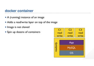 • A (running) instance of an image
• Adds a read/write layer on top of the image
• Image is not cloned
• Spin up dozens of containers
readonly
docker container
OS
MySQL
App
C1
read
write
C2
read
write
C3
read
write
 