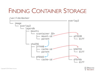 Docker Forensics | PDF