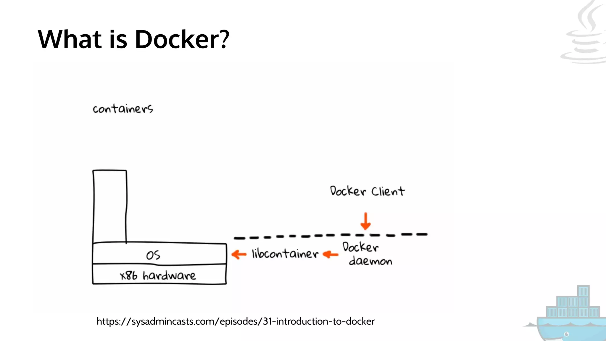 What is Docker?
https://sysadmincasts.com/episodes/31-introduction-to-docker
 